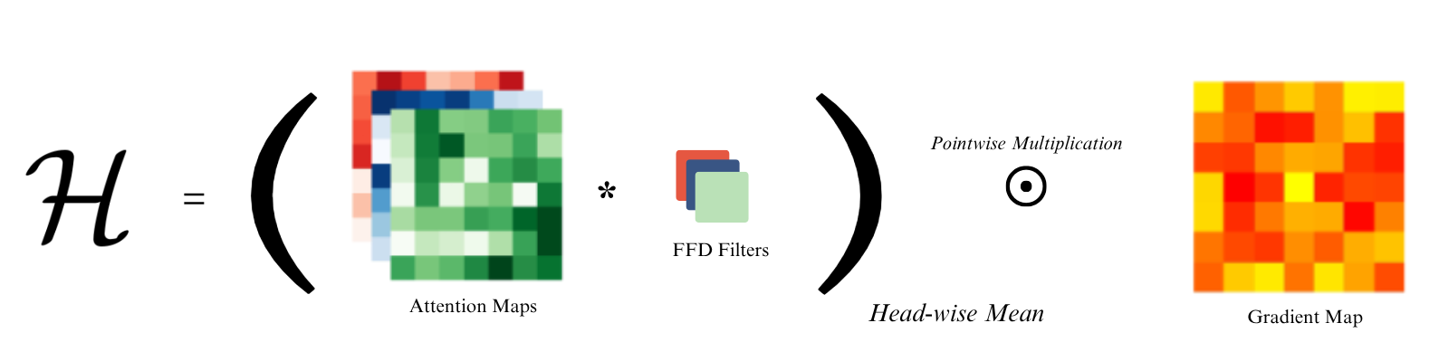 Overview of F2HF