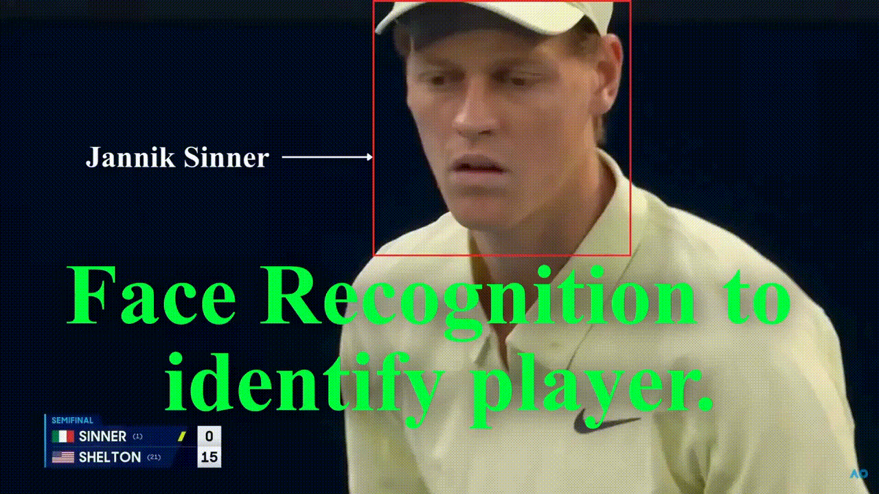 Tennis Serve Extraction and Gameplay Analysis