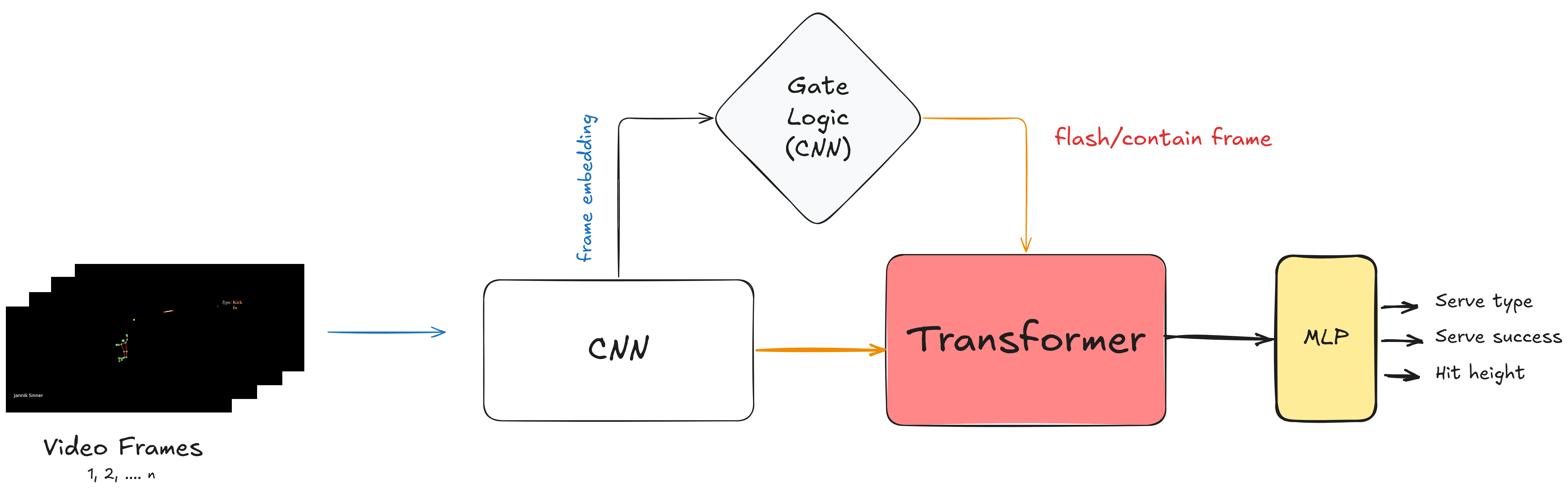 Tennis Game Analysis Module